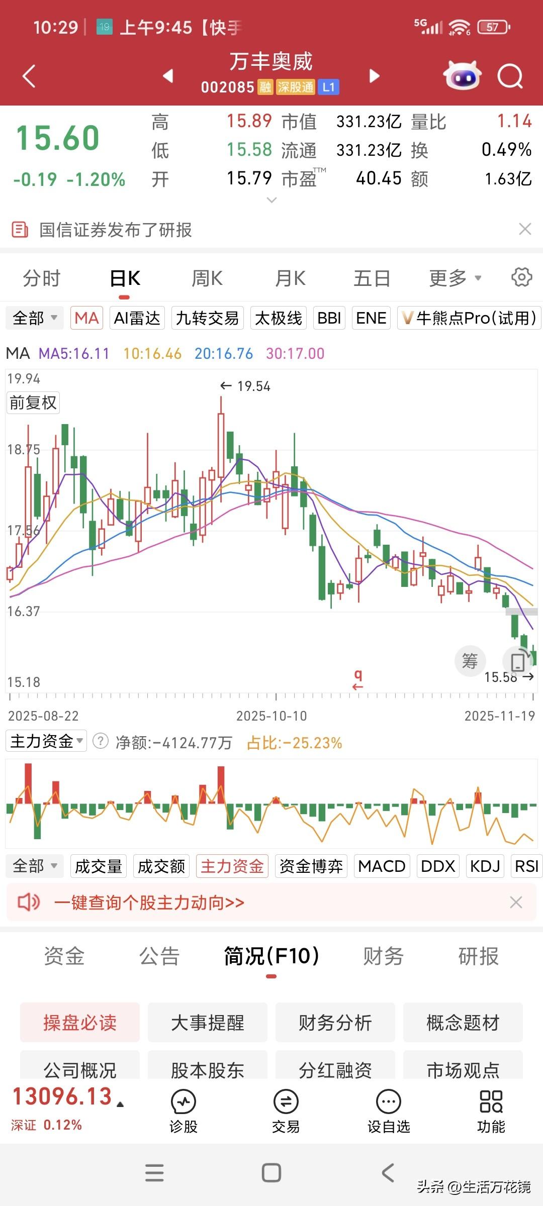 面对4连跌的万丰奥威，拿什么拯救您一一我20多万元的重仓股，这可是我毕生的积蓄啊