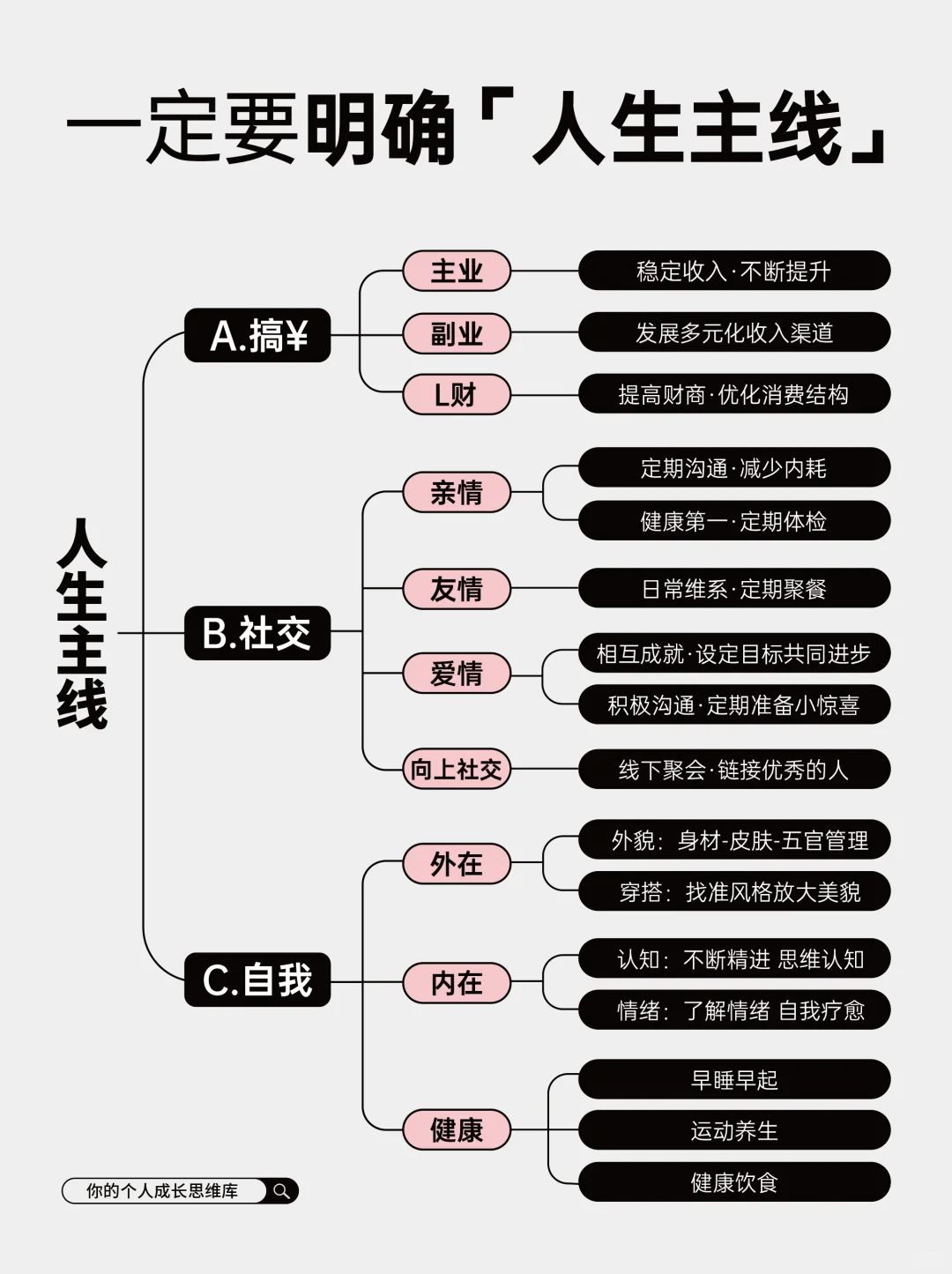 重启人生|一定要尽早明确你人生的主线❗️