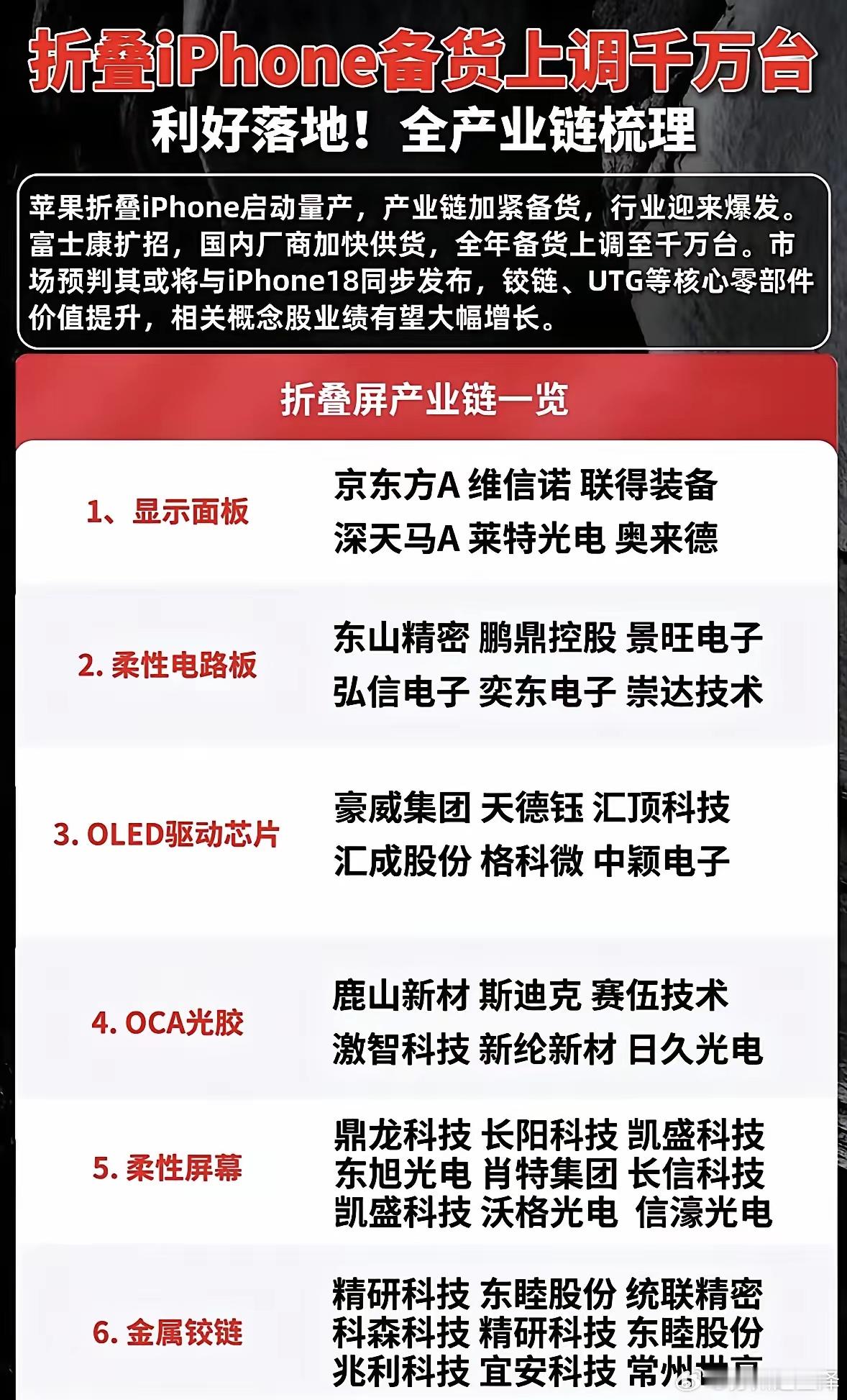 折叠iPhone备货千万台，全产业链利好落地！这波财富密码藏不住了~苹果这波操作
