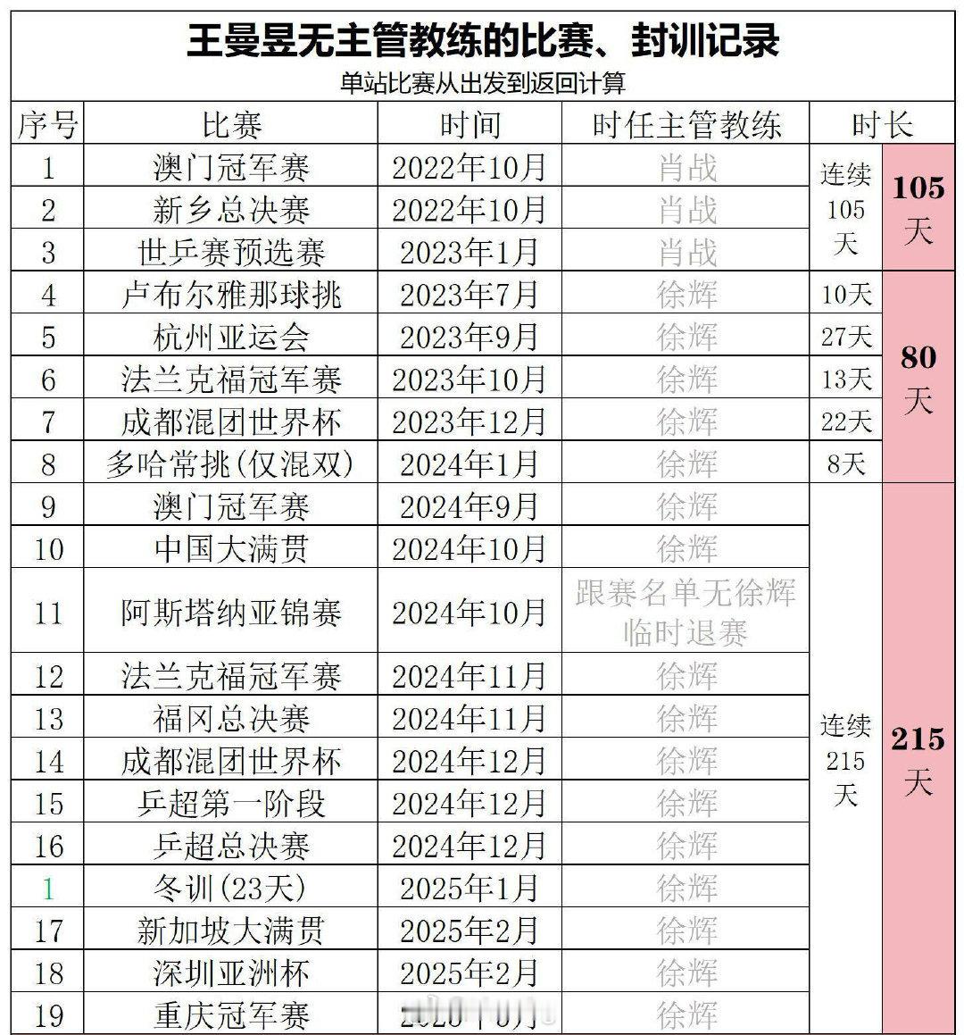 马琳被曼昱打脑门又被莎莎击肚子想拉亚洲杯冠军王曼昱陪你们包饺子，先给绝对主力王曼