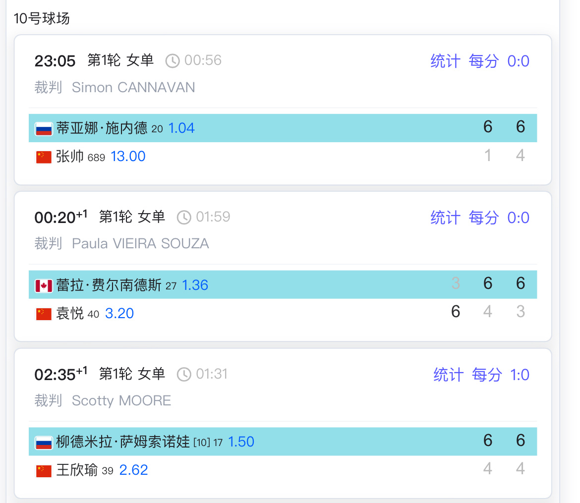 这……一波三连……袁悦、张帅、王欣瑜在辛辛那提首轮游～#网球# ​​​