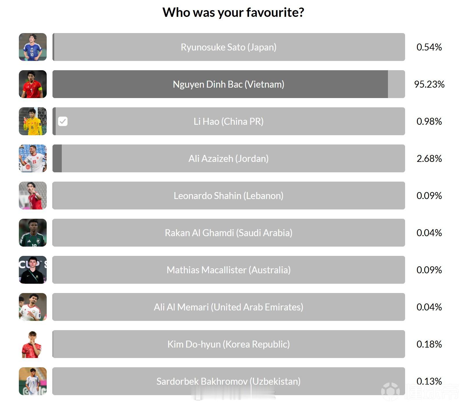 艹，越南网友太努力了