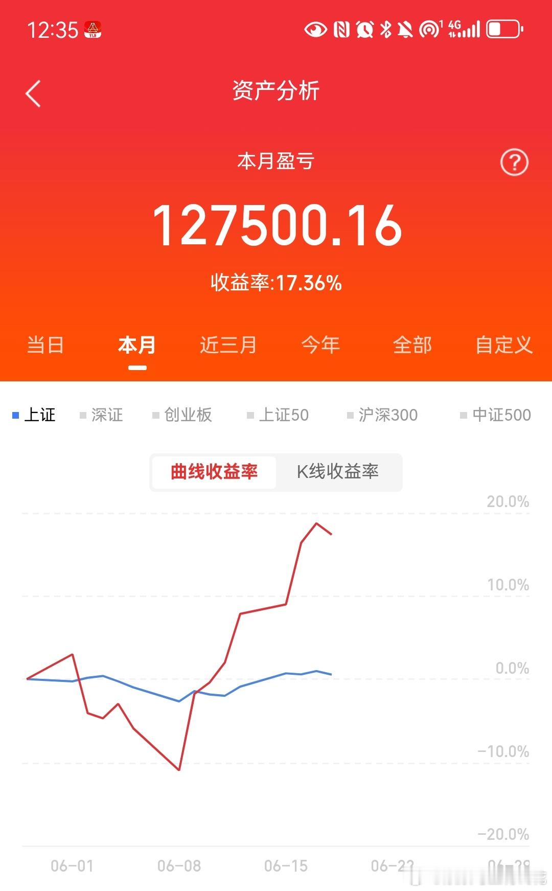 夜盘复盘：明日A股行情核心逻辑深度梳理夜色已深，趁着盘面休市，我把明日A股的核心