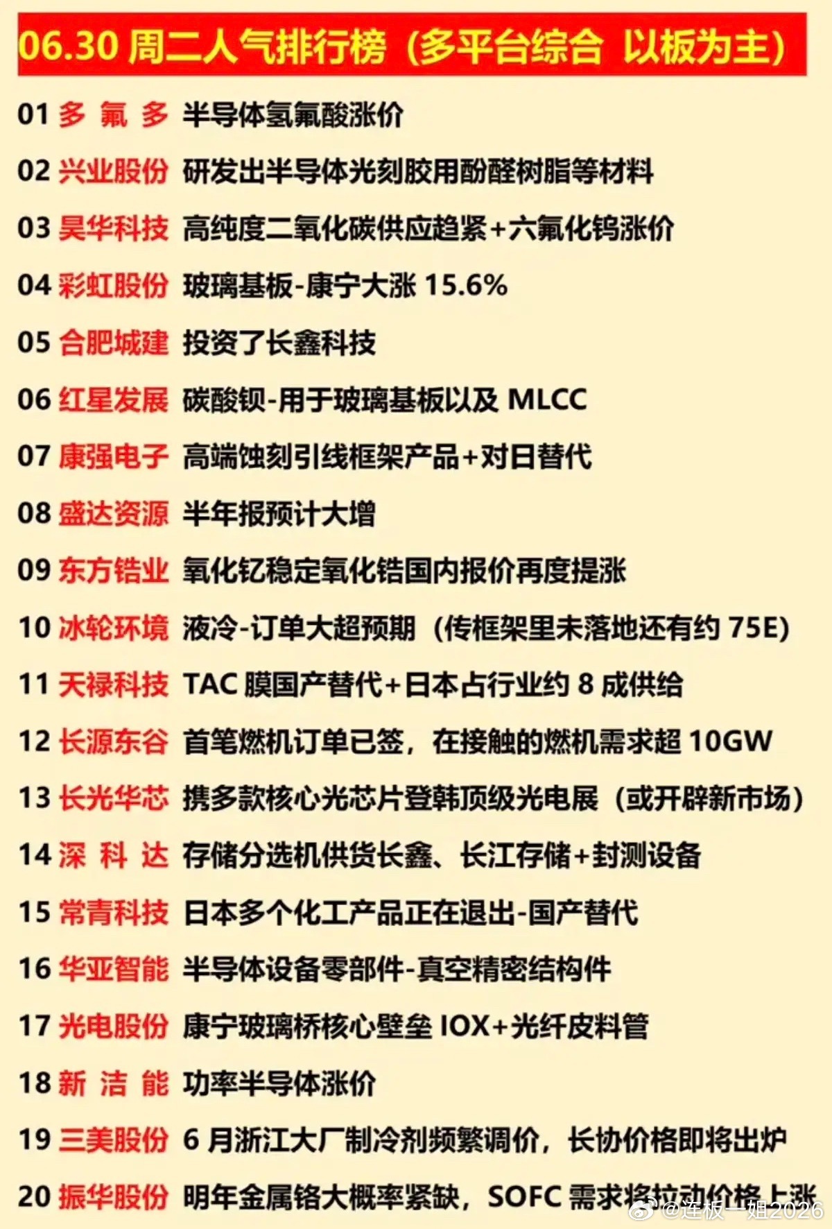 6.30周二  涨停板股票+人气龙虎榜！1.玻璃基板2.EML光芯片3.CPO4