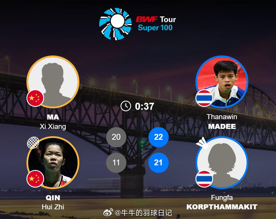 混双 1/8赛 马曦翔/覃惠芷 20-22 11-21 塔纳文/丰发2026年瑞
