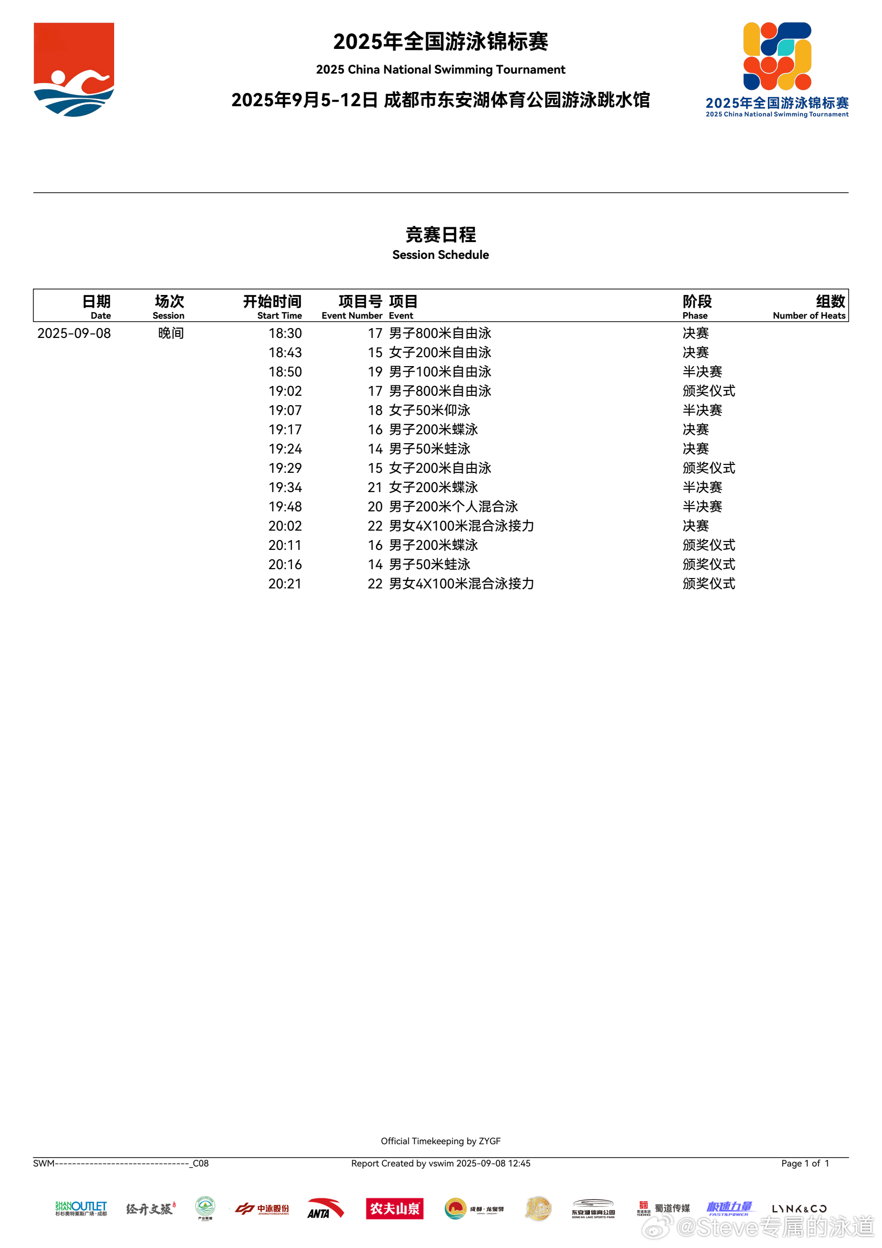 汪顺2025全锦赛🏊🏻‍♂️2025成都·全国游泳锦标赛9月8日/第8场 半