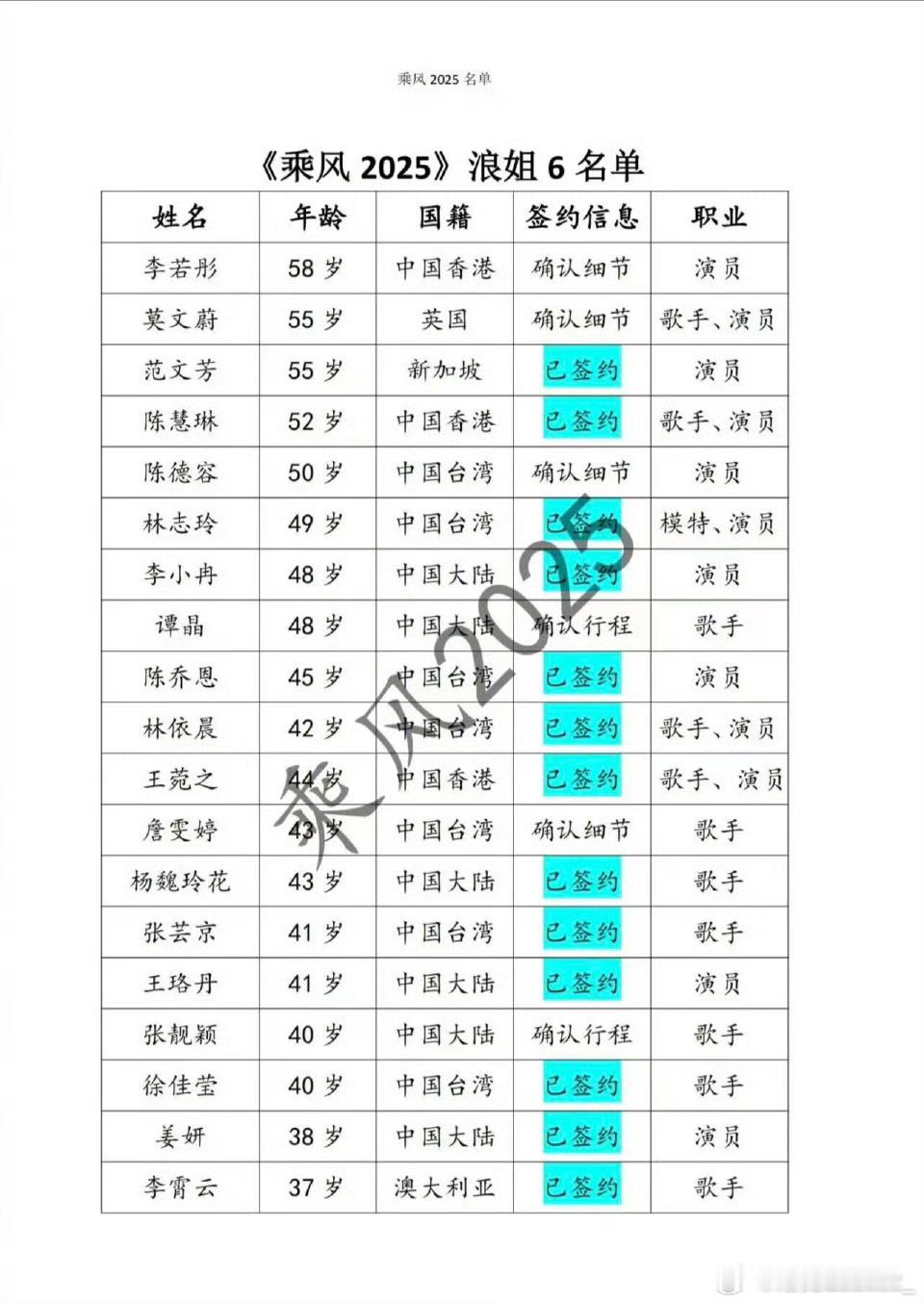 浪姐6 我去！一眨眼浪姐都已经到第六季了！还是忘不了前几季的姐姐们，感觉这一季肯