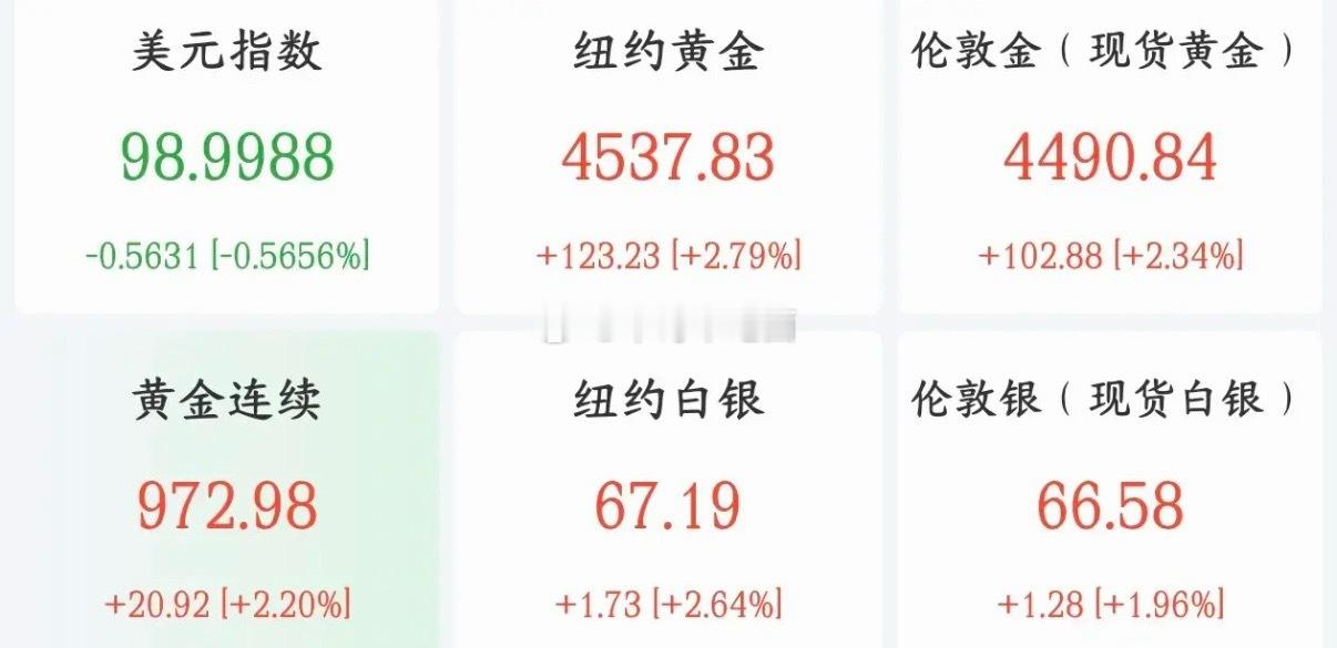 股市突发性大利好消息，美股已经开始反弹了，明天A股也该反弹了。美联储理事沃勒表态