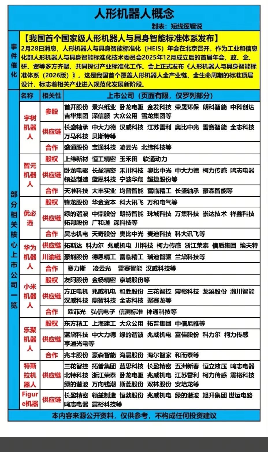 3月1日，星期天，下周A股这个板块值得重点关注！！！

人形机器人首个国家级具身