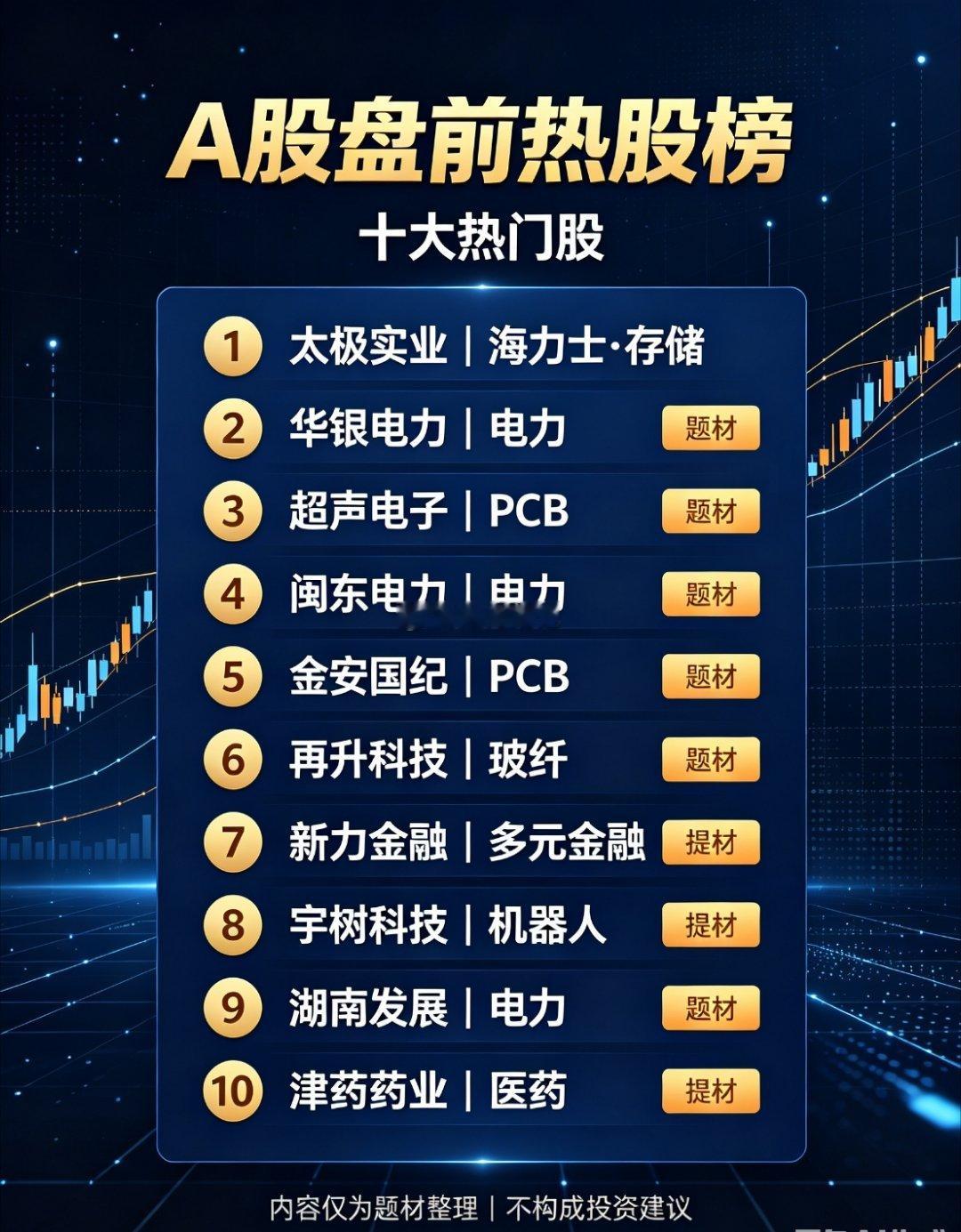 A股盘前热股榜十大热门股太极实业，第一，海力士，存储华银电力，第二，电力超声电子