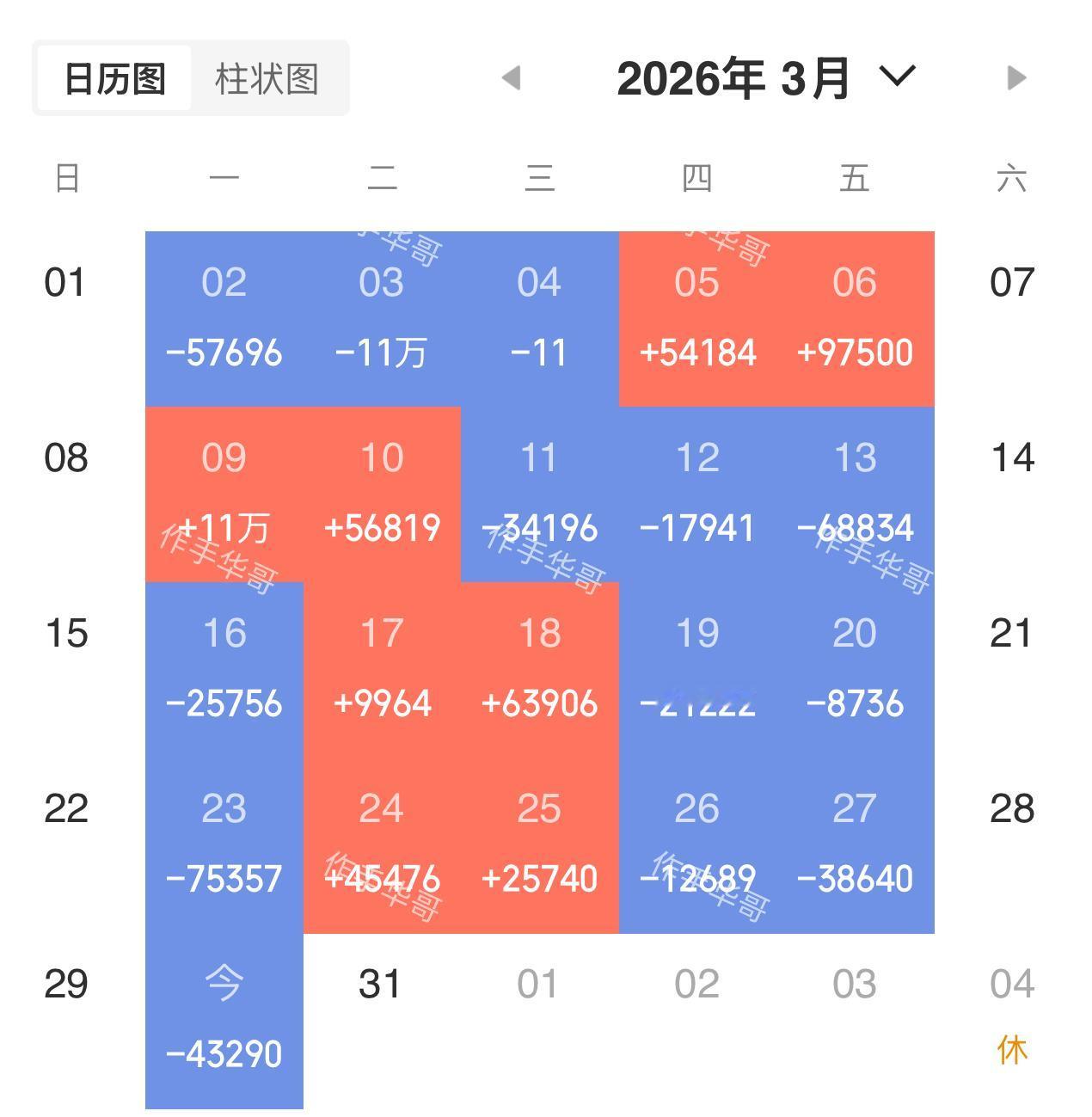 你认为接下来股市是什么走势