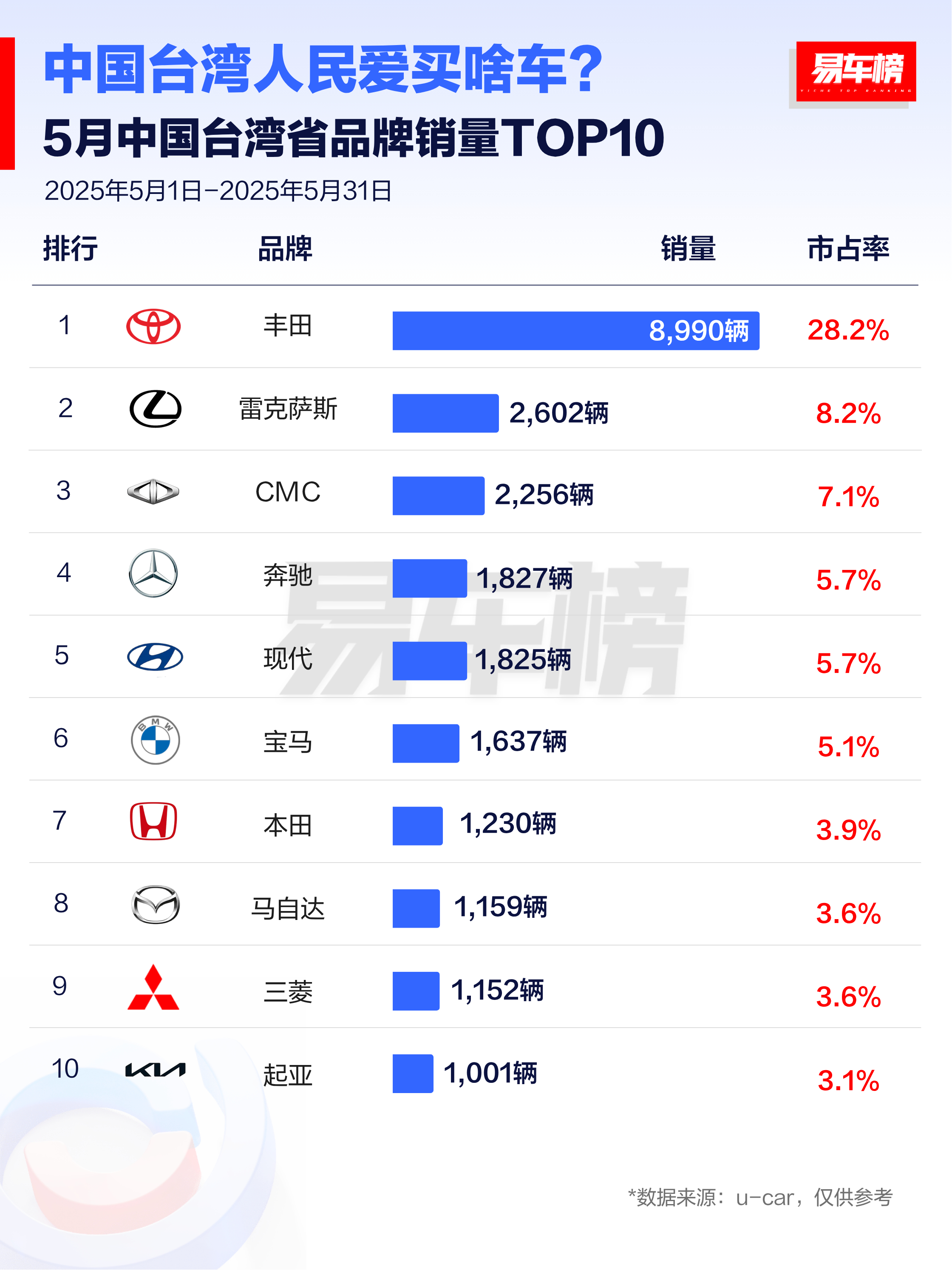 看看水深火热中的台湾人民，和大陆有5年代差~不过也很正常，战斗机的差距更大~大v