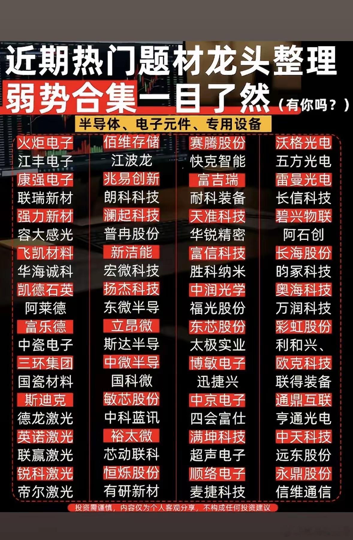 这张图列了近期热门股票。这张近期热门股票图可太有看头了。7月21日A股有不少热门