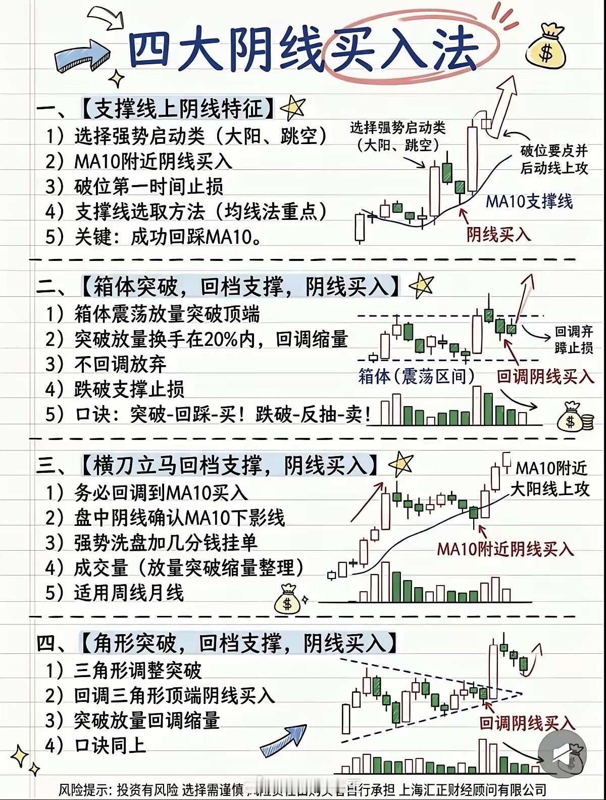 股票必学的四大阴线买入法，阴线也能找买点很多人害怕阴线，其实强势股的阴线，往往是
