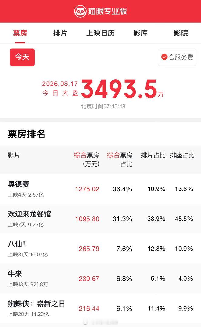 早安☀️还有比牛来更励志的么！两天狂揽900w！今天的大A，也要牛来📈 愿每个