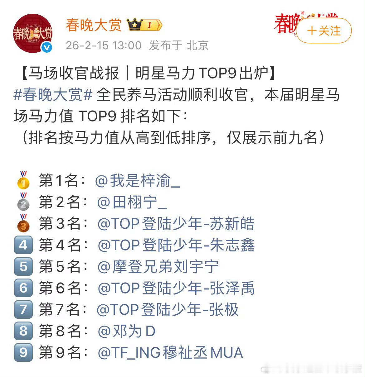 明星马场马力值 TOP9 1️⃣梓渝 2️⃣田栩宁 3️⃣苏新皓 4️⃣朱志鑫 