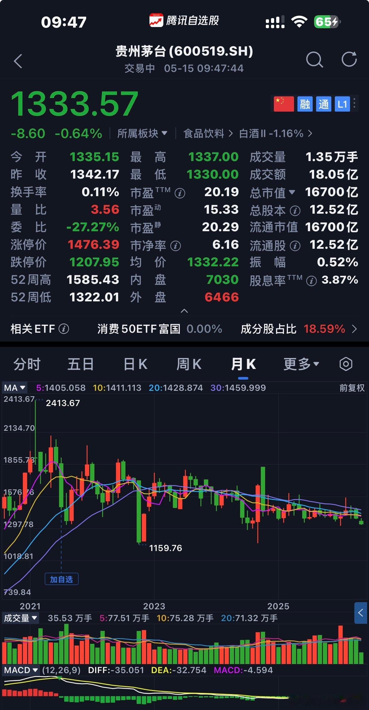 贵州茅台  商业模式、企业文化、合理价格〖 注：个人思考不构成投资建议 〗  $