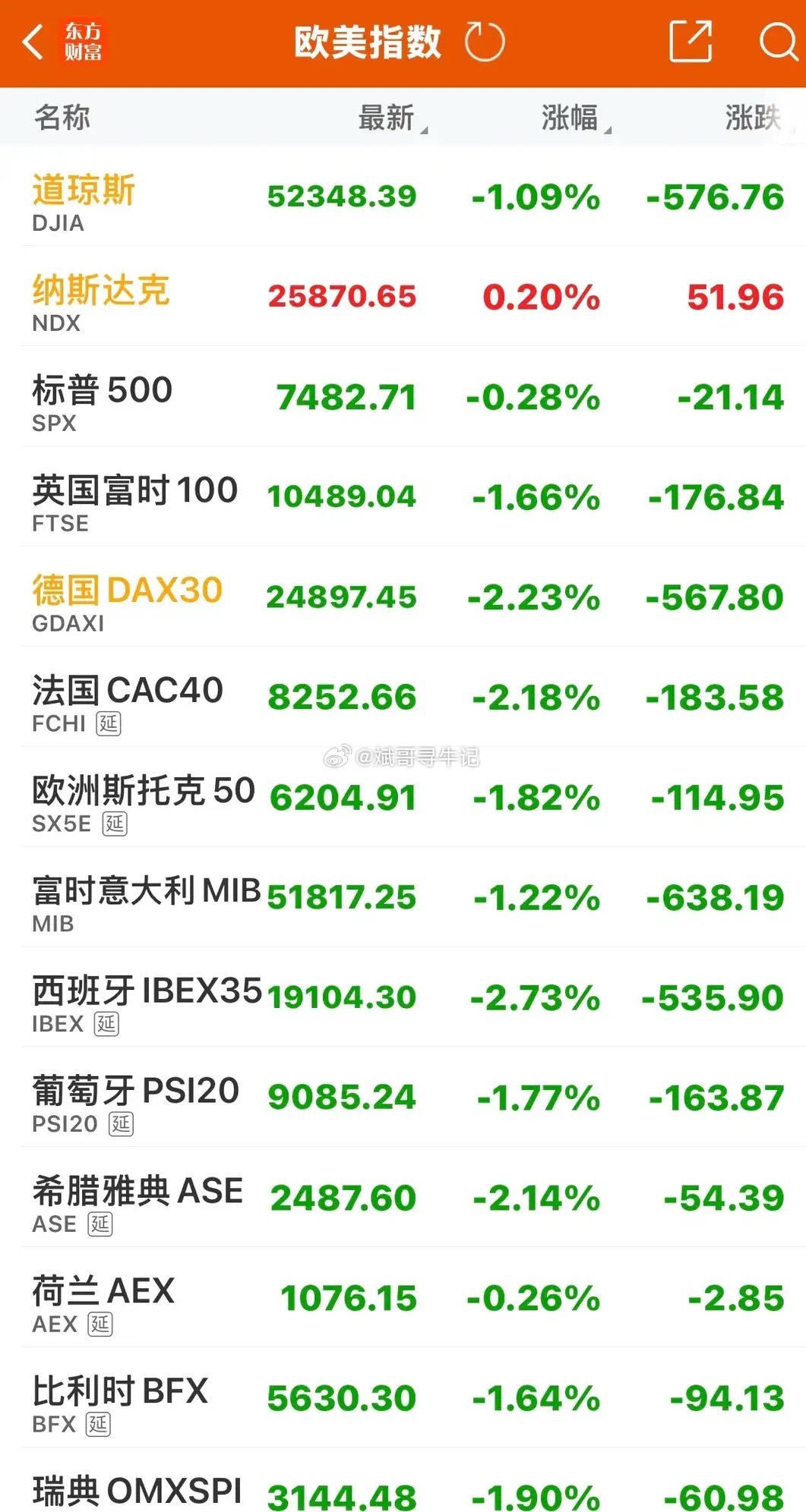 原油大涨，黄金大跌，欧股下挫，美股震荡，芯片与中概股走强！由于美伊冲突再起，原油