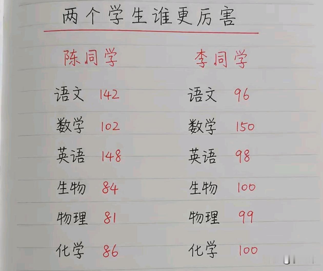 这有一个偏科严重呀
