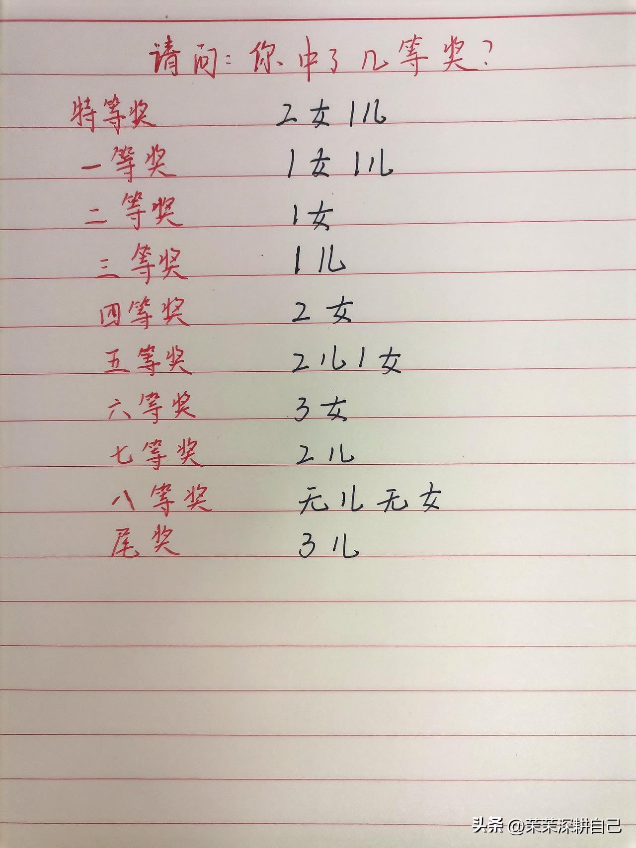 看图，请问你中了几等奖？

相信有子女的朋友们，看到这张图，会第一时间对应看看中