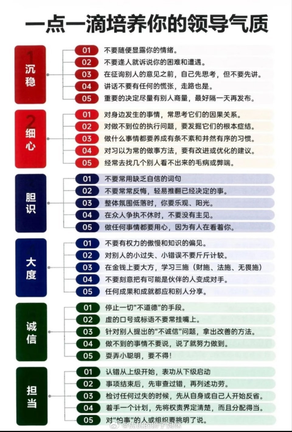 一点一滴培养你的领导气质 