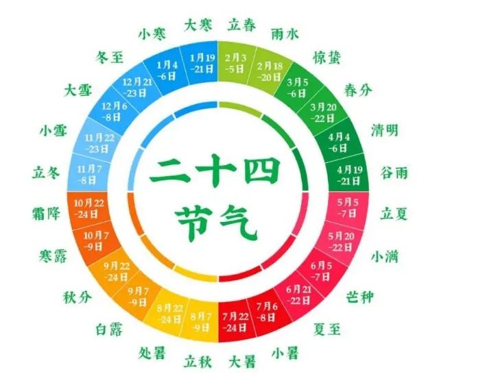 处暑之后，我国大范围降温就要来了？全国就进入到凉快时段吗？

这完全是大错特错！