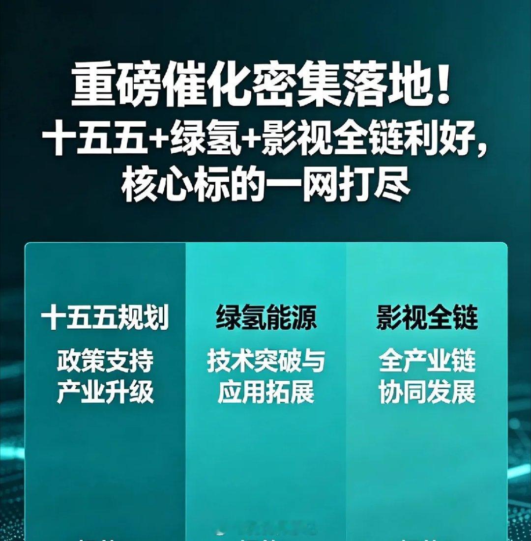重磅催化密集落地！十五五+绿氢+影视全链利好，核心标的一网打尽今日晚间四大重磅消