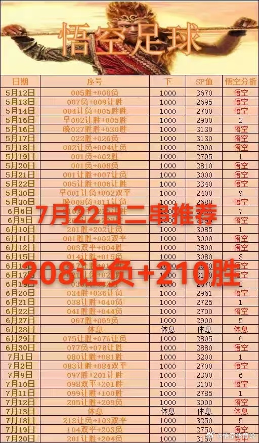 7月22日店铺作业分享208 巴甲 圣保罗VS巴竞技 （让负）210 欧冠 奥莫