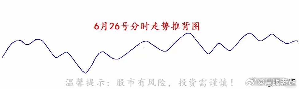 大盘核心判断：4175绝非本轮反弹终点，4258也不是顶部，后市目标看向4400
