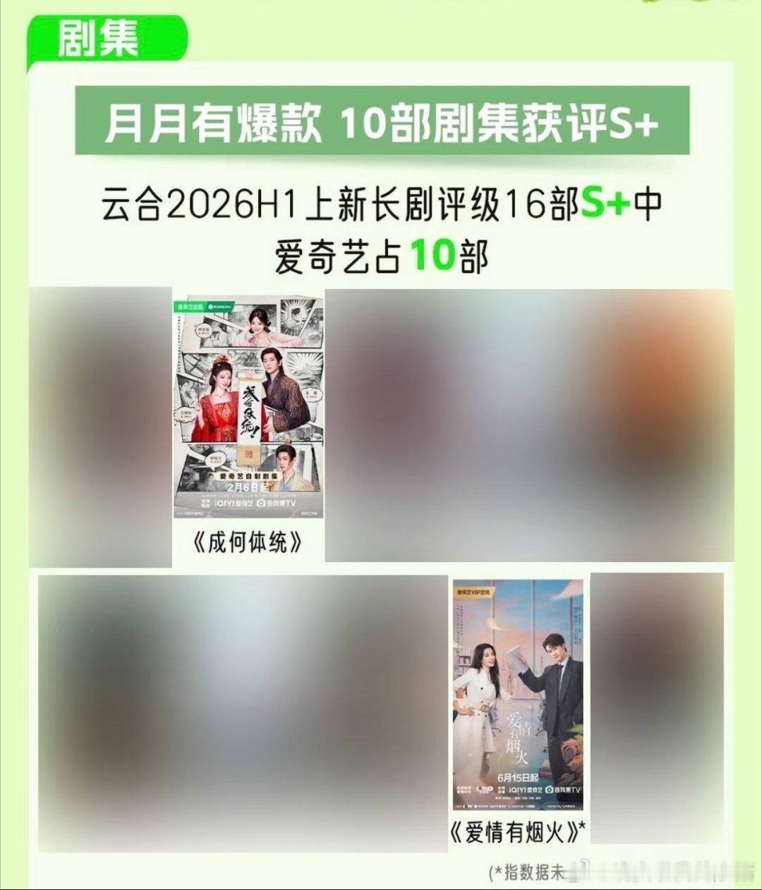 爱奇艺上半年成绩单，王楚然回报率好高占了两部