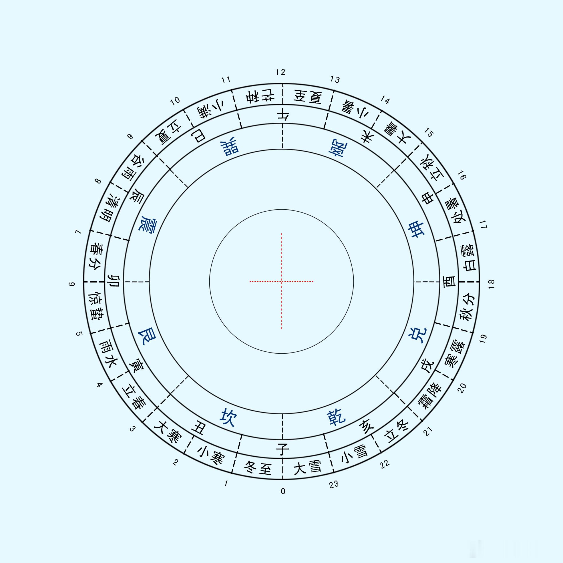 5月25-31日：眇能视，利幽人之贞。本周诸事宜静守，不要以一孔之偏见，而做出错