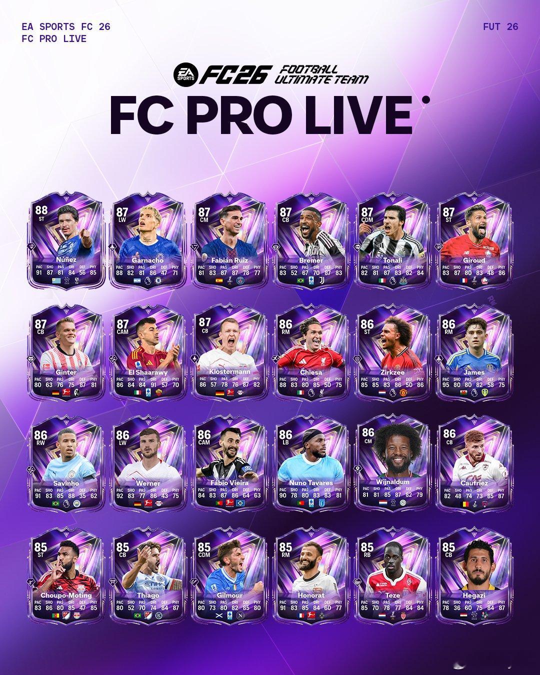 FC Pro Live球员卡已经根据比赛结果触发升级。FC26
