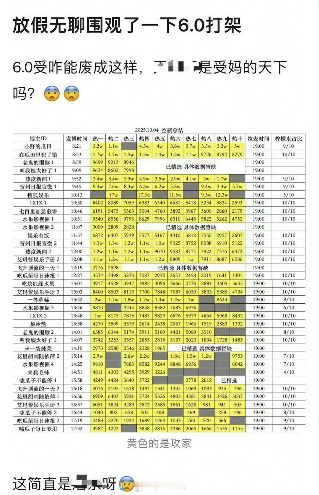 6.0粉丝是真的鸡血，现在很少有粉圈打架每个都能控到这么多 ​​​
