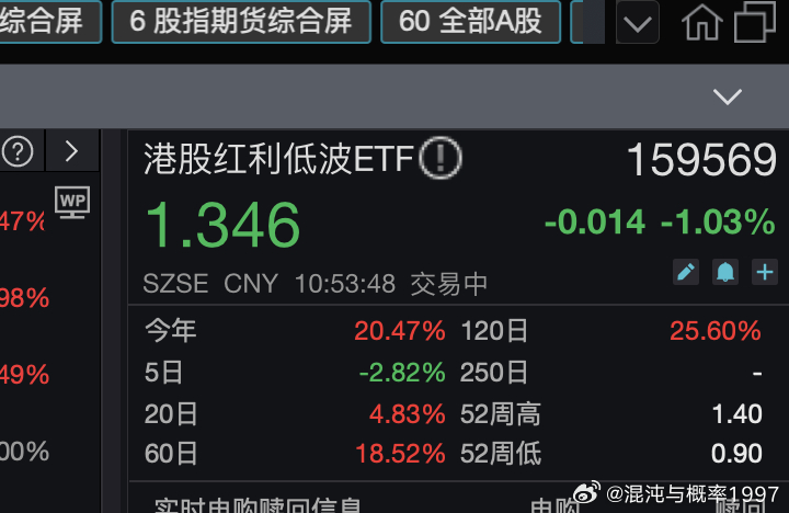 最近市场涨了很多，有些资金有恐高情绪，开始减仓。但是减仓的资金又不想闲着，想买点
