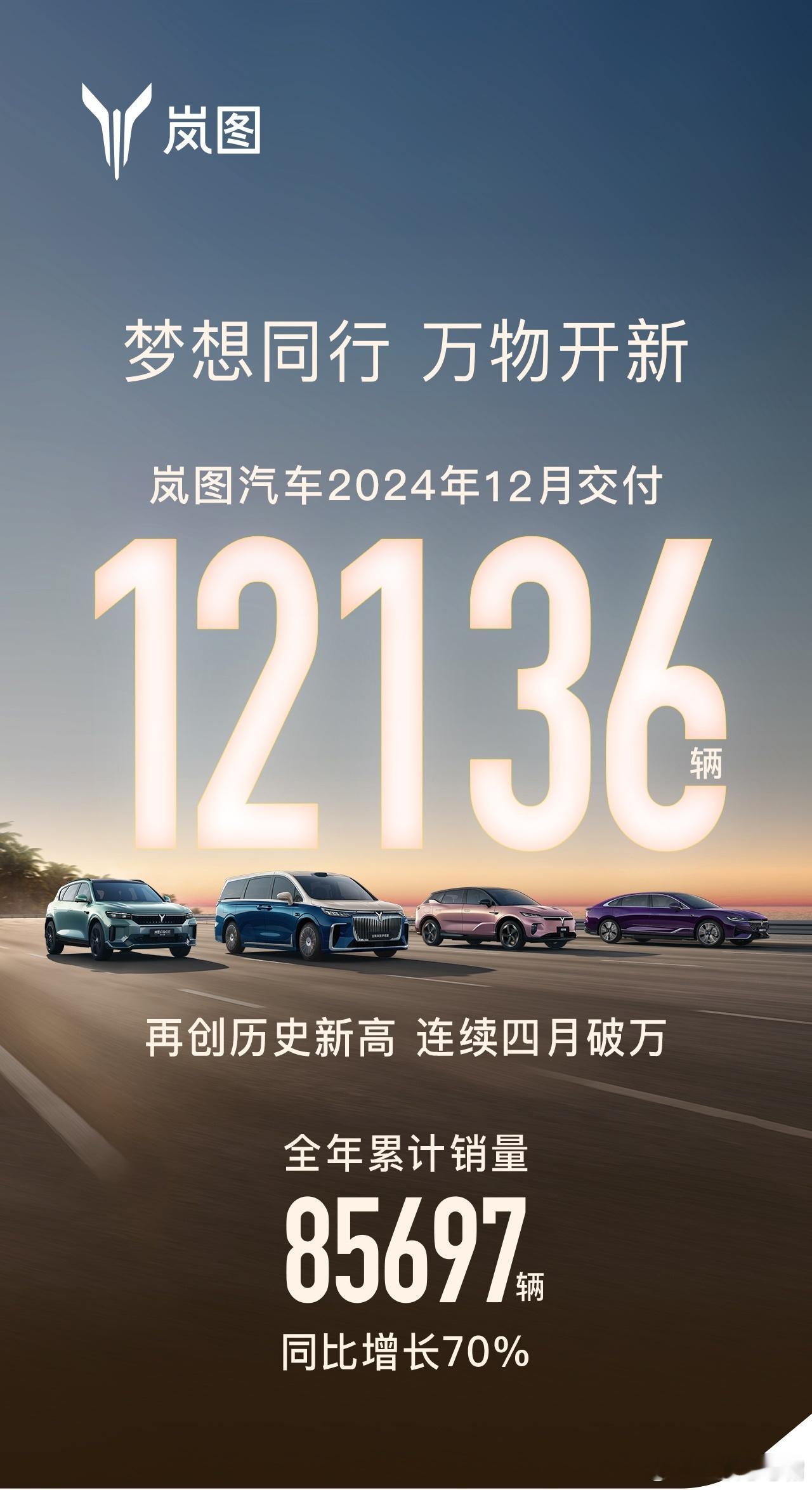 岚图汽车上个月交付了12136辆，连续四个月销量破万，真是“芝麻开花节节高”，全