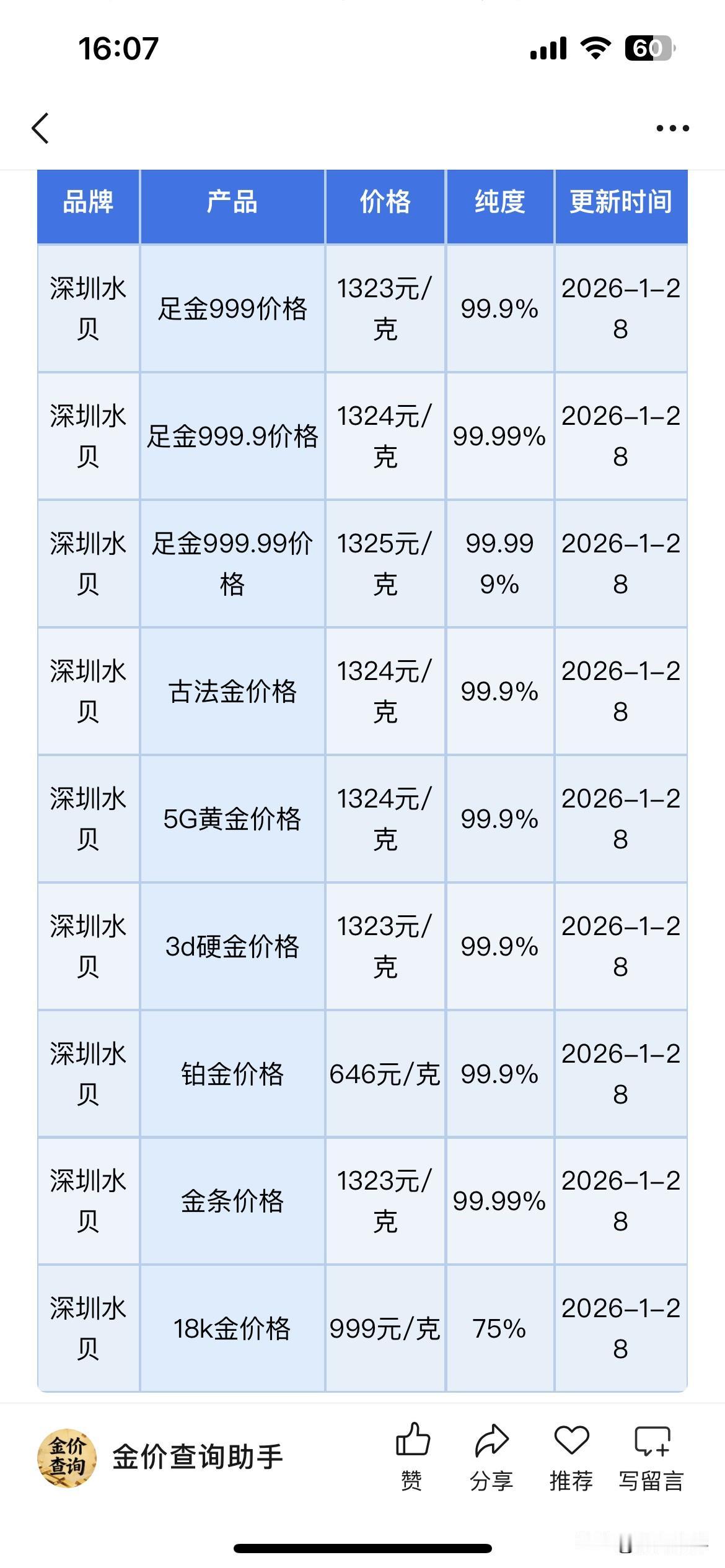 深圳黄金批发报价！有关黄金预测提醒！

今天深圳水贝黄金、铂金批发报价查看，以及