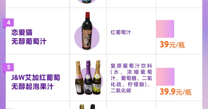 葡萄汁当酒卖？零度产品含酒精？“无醇葡萄酒”市场乱象调查
