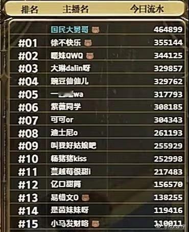 昨晚团播打榜给女主播选房，这特么哪是选房啊，是买房吧！35w的大床房，25w的标