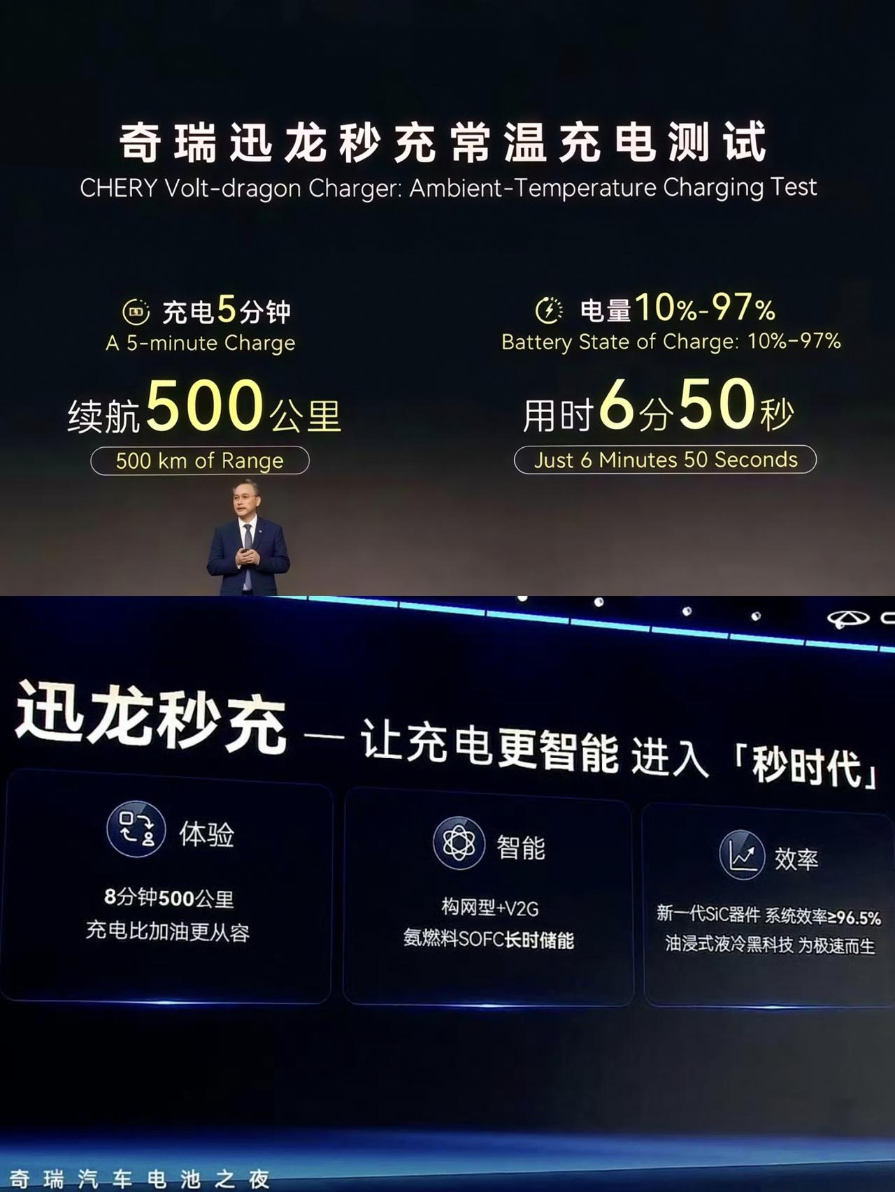 刚看到，奇瑞刚刚又发布了新一代迅龙秒充技术。充电5分钟，续航可以达到500km；