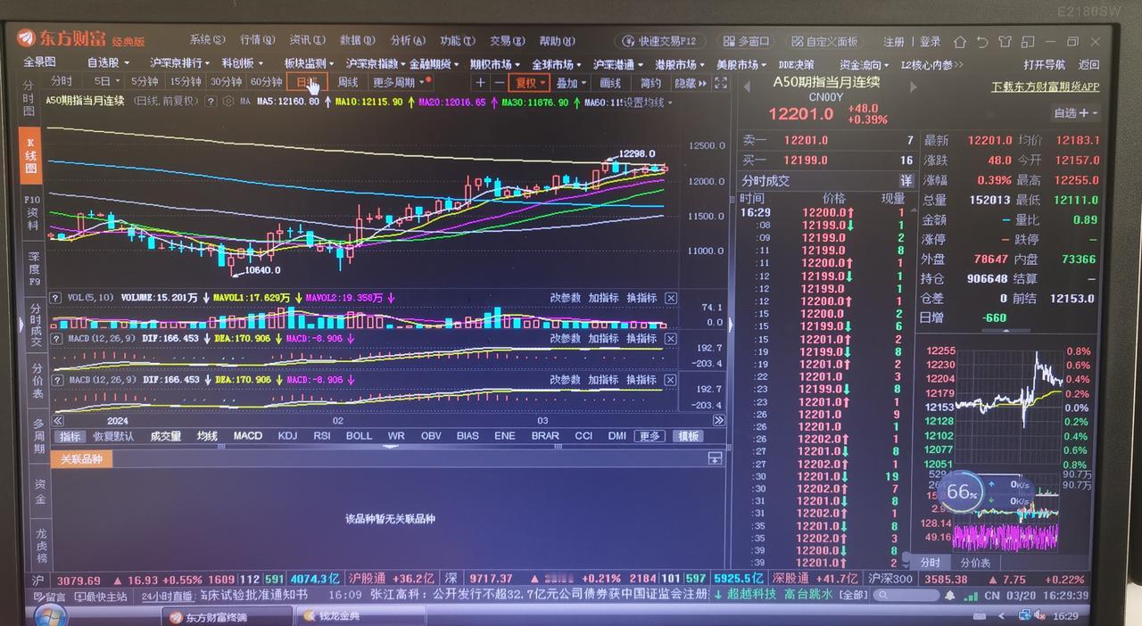 老手说股：〈7）
来看下新加坡A50吧，
为了判断更为理性，把10640以来的上