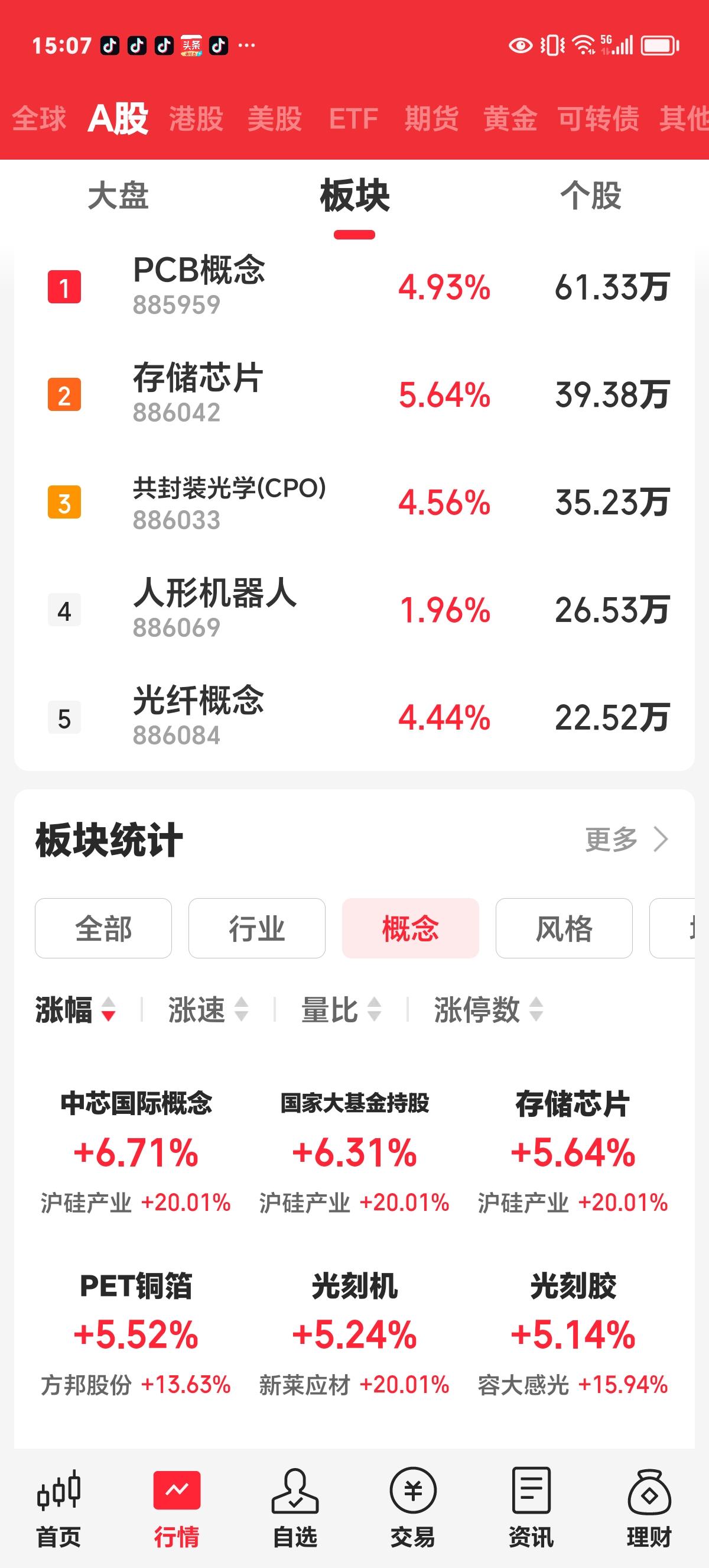 周二收评：今天开了个好局，希望明天不要变脸。

今天市场在PCB（元件）、共封光
