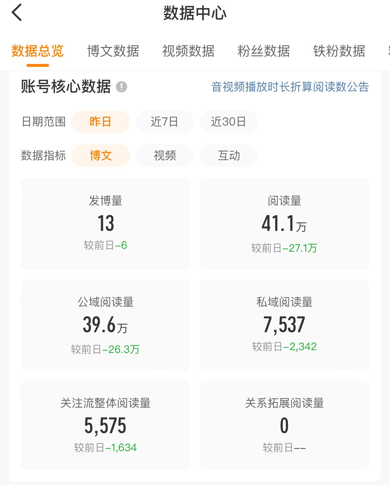 米米路过咚咚爱你们哟๑⁰̷̴͈⌔⁰̷̴͈๑ 
