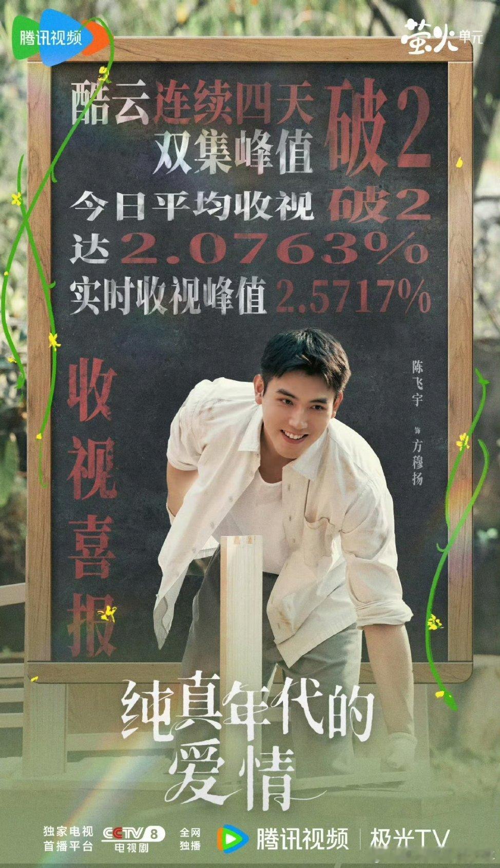 陈飞宇纯真年代的爱情收视喜报🎉🎉🎉酷云连续四天双集峰值破2️⃣日平均收视率