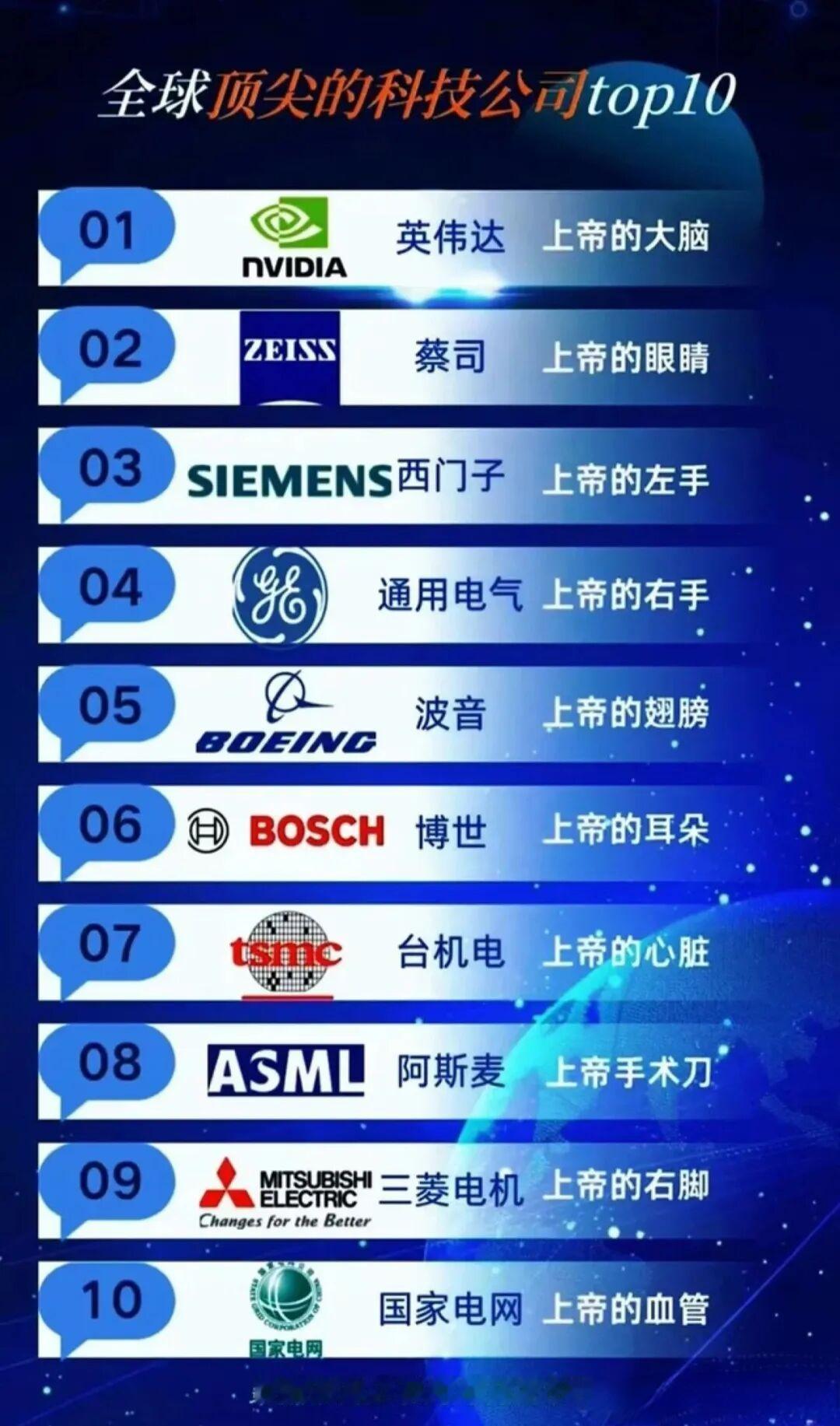 网友汇总的全球各领域顶尖科技公司，你觉得这个形容合适吗？