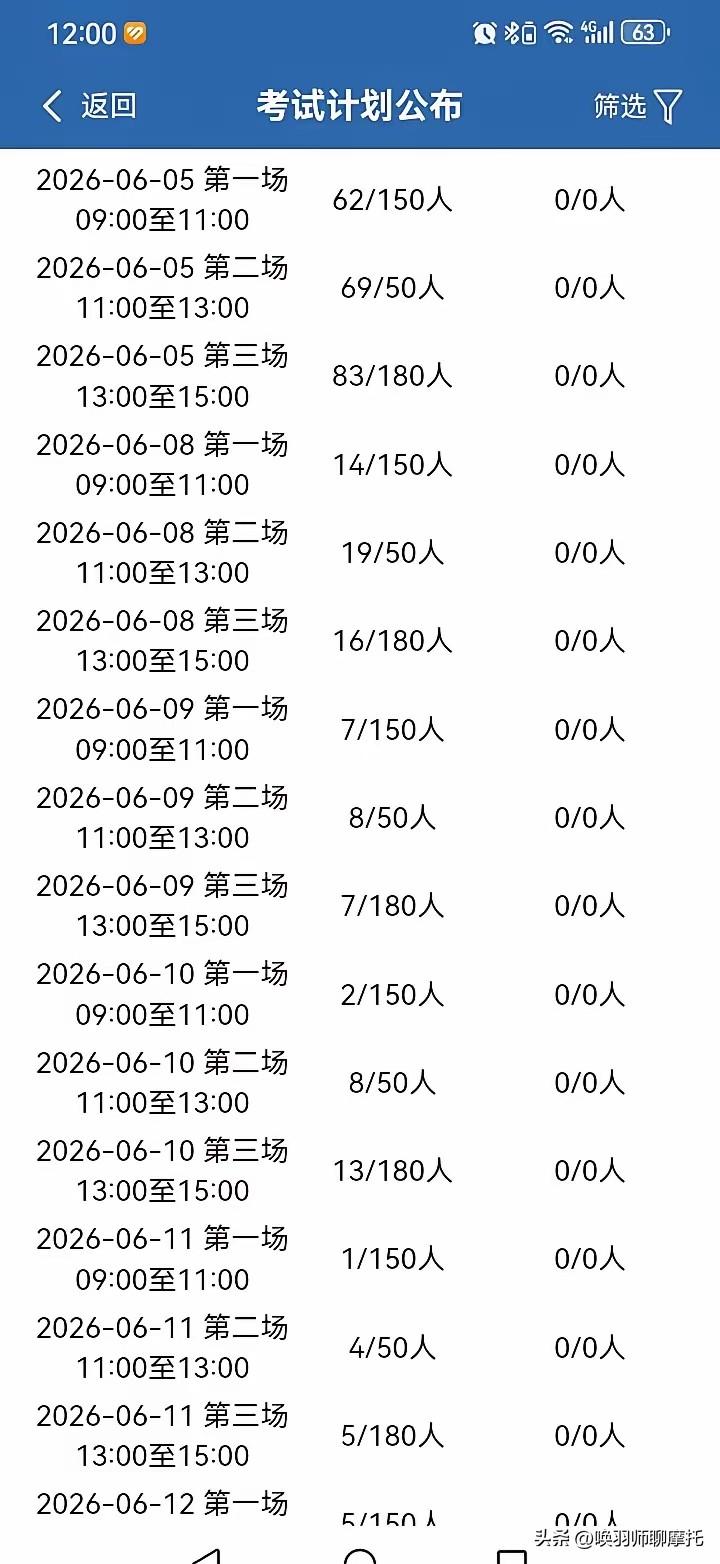 💡 2026年6月，摩托车与汽车驾考报名量断崖式下跌，考场约不满已成常态。但别