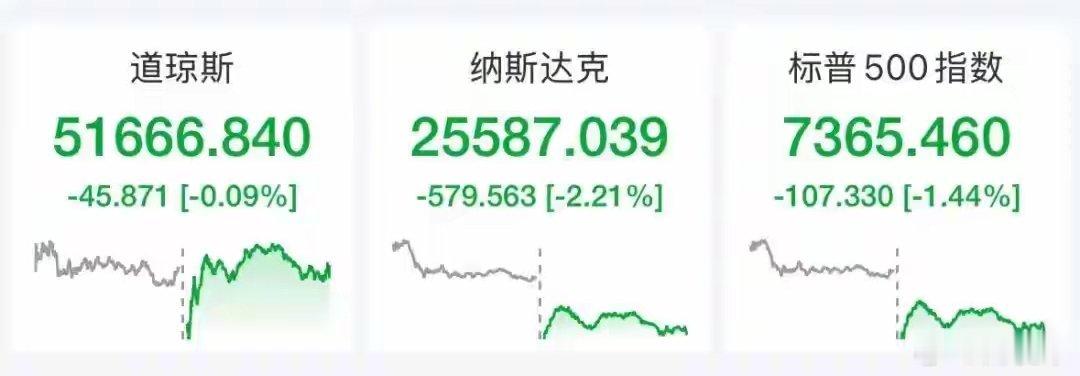 美股AI概念股大跳水，芯片股遭抛售，闪迪、美光科技大跌13%，ARM跌超10%，