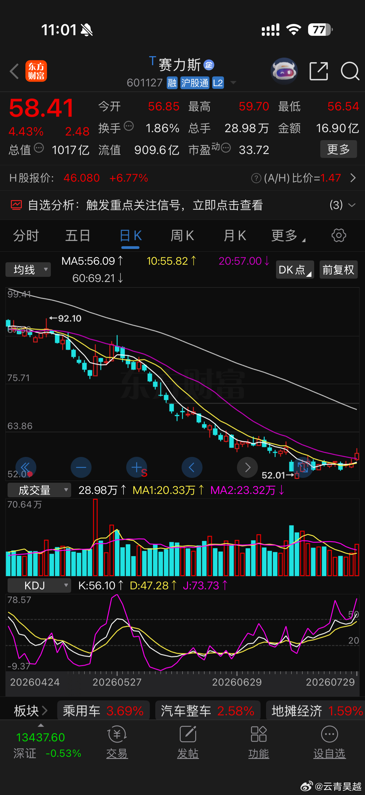 冲不上去的赛力斯，不进就要退了，准备下台阶，迎接40元时刻。 