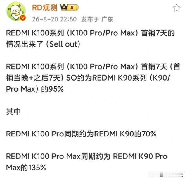 REDMI K100系列首销7天战报：Pro Max销量涨35%，系列整体达前代95%