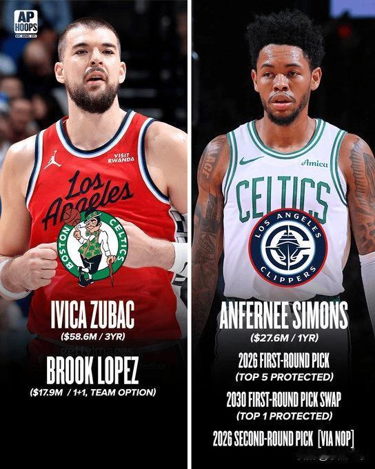 双赢吗？美媒模拟交易：快船送出祖巴茨+大洛，得到绿军小西蒙斯+26年首轮+30年