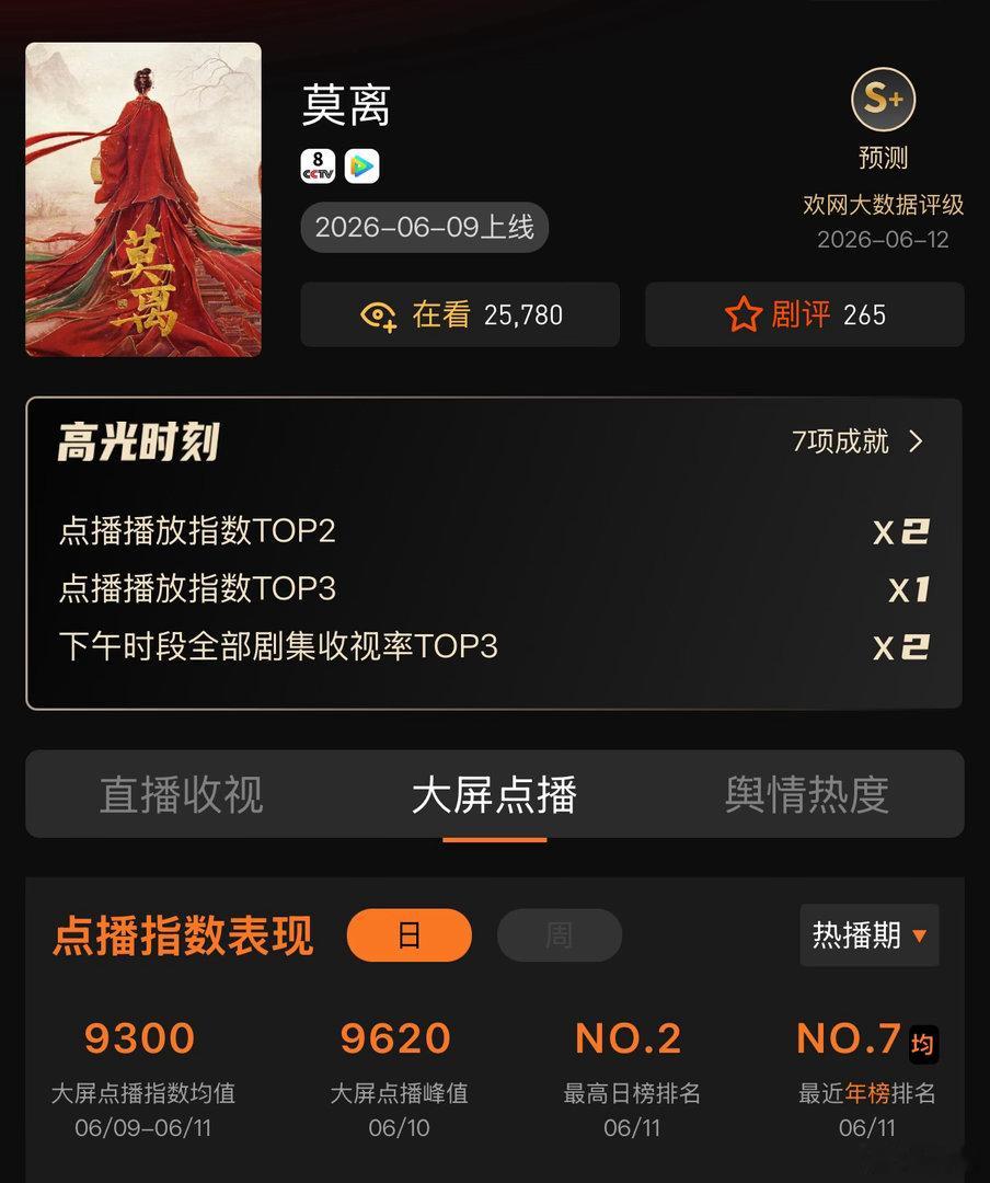 🍍为啥可以全平台造🌊啊？莫离百指每天都在降，热度每天保持匀速上升 